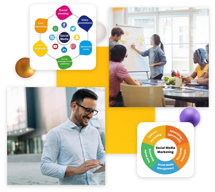 Social Media Marketing Services