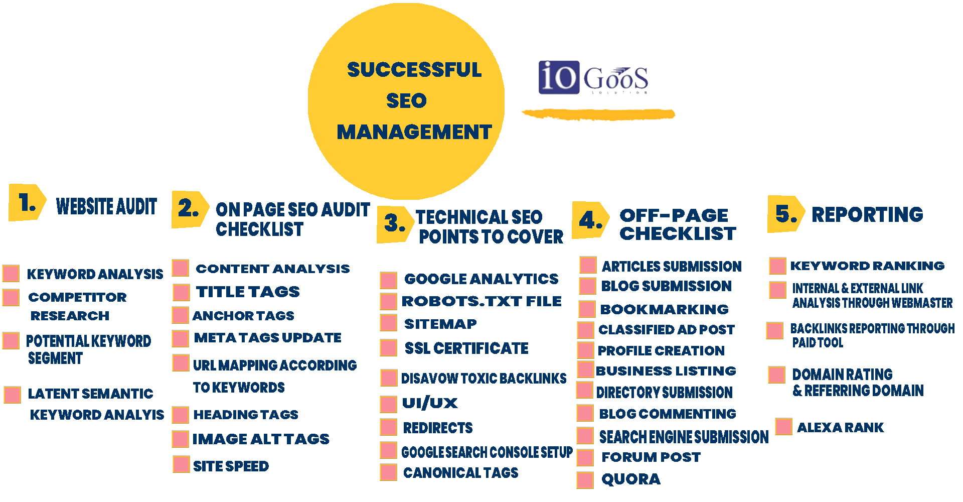 SEO Services