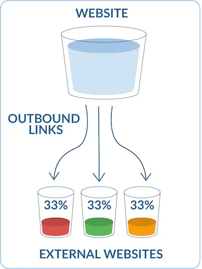 Google Juice: Hard To Get But Tasty To Drink! Part-1
